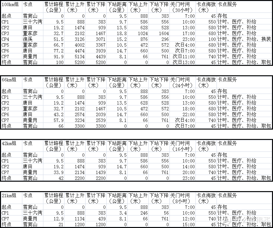 愿你奔涉百里，归来仍是少年：个人首个百公里越野跑简单记录