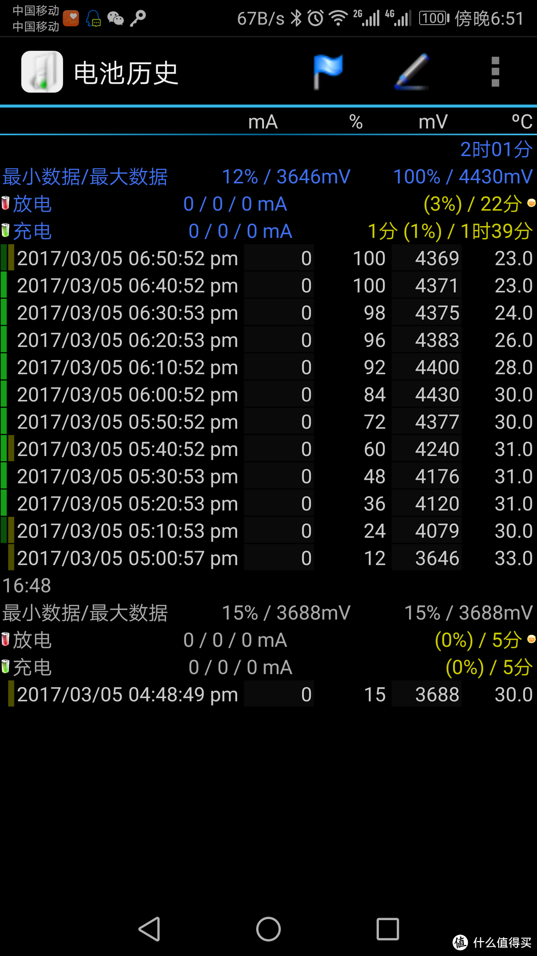 系统硬件平衡，性价比待提高——荣耀v9到手体验