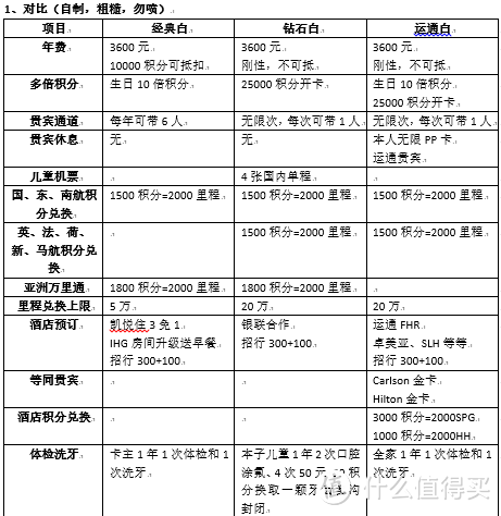 招商银行信用卡从0开始食用指南