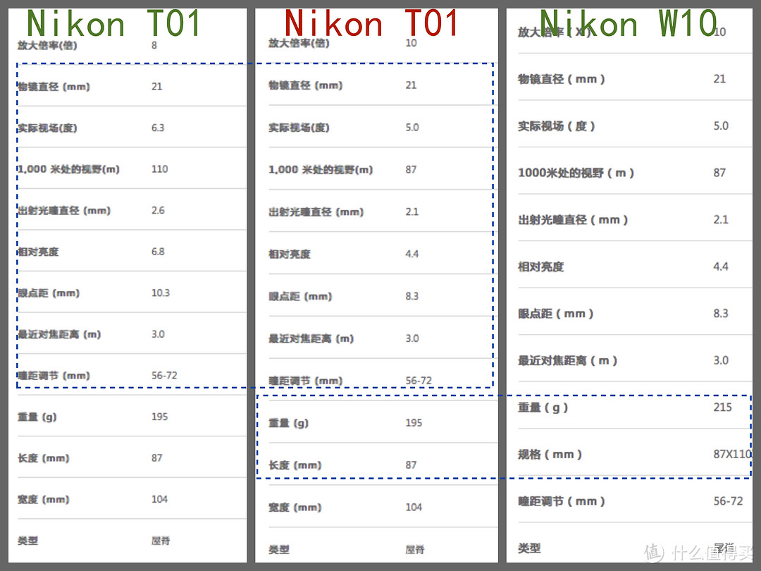 #本站首晒#Nikon Aculon T01 10✕21 双筒望远镜开箱 及10✕21与10✕50成像上的区别