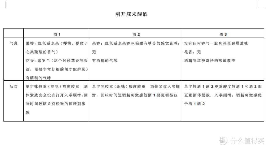 法国和意大利3款红酒大比拼