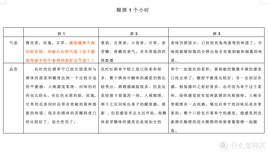 法国和意大利3款红酒大比拼