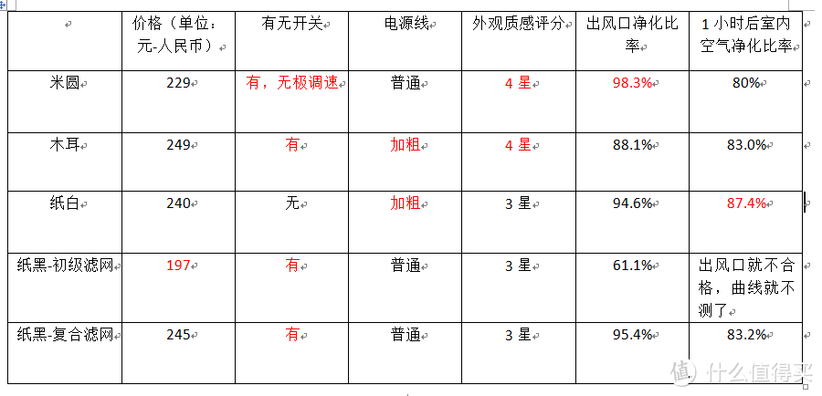 当我们谈论办公室空气净化器时我们在谈论什么