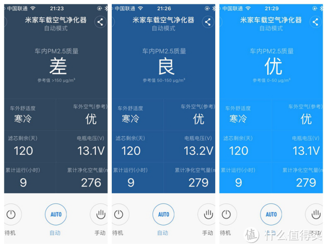新入手的 MIJIA 米家 车载空气净化器 使用评测
