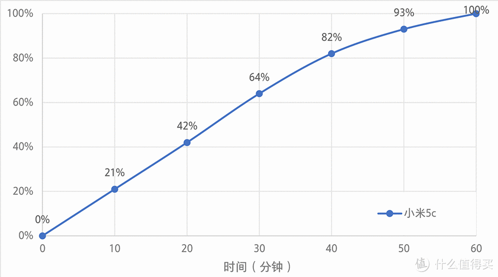 #本站首晒# 自主研发芯片究竟如何?Mi 小米 小米5c 开箱简评