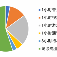 小米5c 手机使用总结(外观|设计|优缺点)