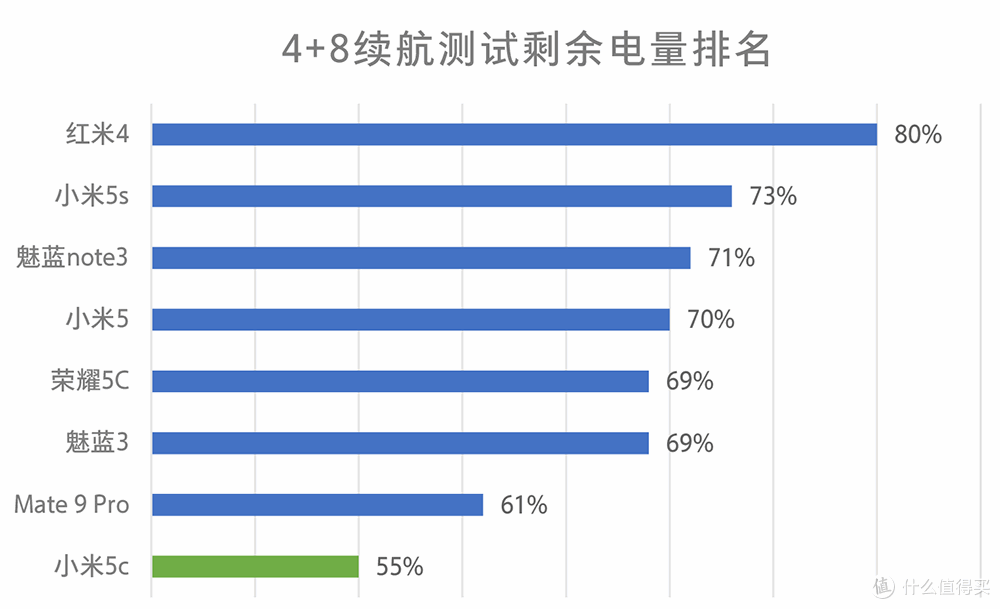 #本站首晒# 自主研发芯片究竟如何?Mi 小米 小米5c 开箱简评