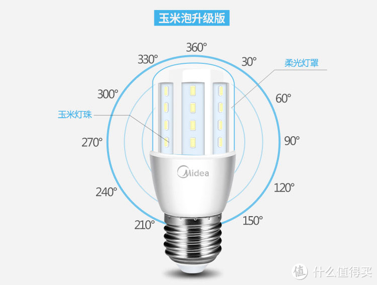 国产灯泡到底品控如何？4款15个LED灯泡一致性测试