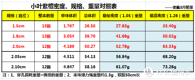 选（zhong）购（jie）：浅谈手串选购、配饰选购的那些事（上）