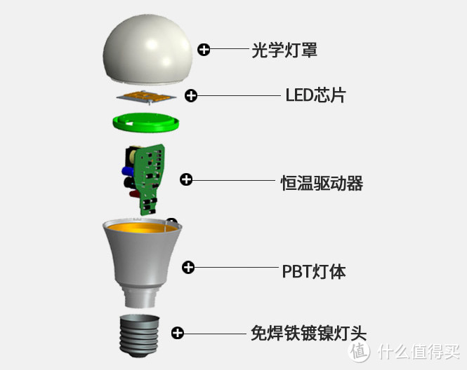 国产灯泡到底品控如何？4款15个LED灯泡一致性测试
