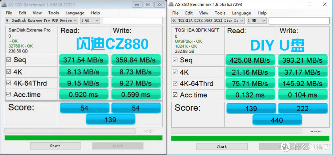 震精！来自深水宝的DIY固态U盘居然秒杀CZ880？