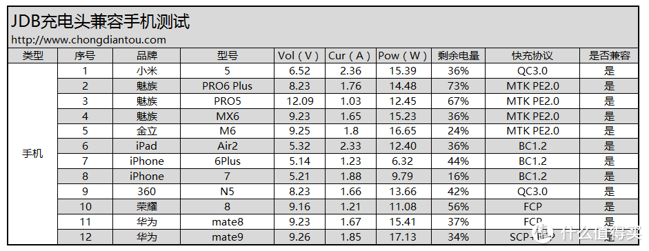 不在充电上浪费青春——JDB劲电宝七合一充电器开箱