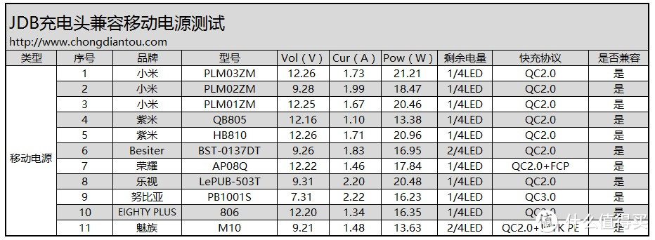 不在充电上浪费青春——JDB劲电宝七合一充电器开箱