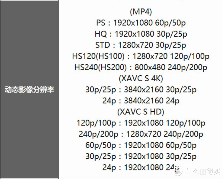 运动中的风景：Sony 索尼 FDR-X3000 酷拍 运动摄像机（佩带式摄像机） 评测