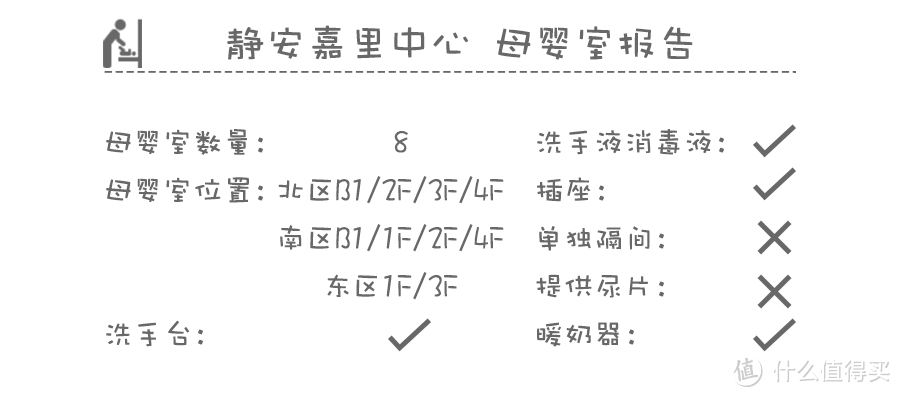 喊什么女神女王，都不如把你家商场女厕和育婴室搞好先