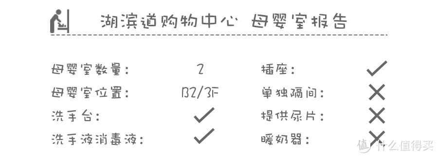 喊什么女神女王，都不如把你家商场女厕和育婴室搞好先