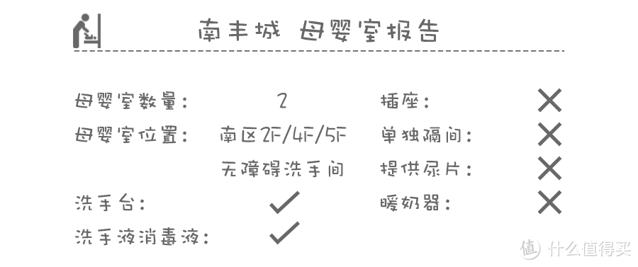 喊什么女神女王，都不如把你家商场女厕和育婴室搞好先