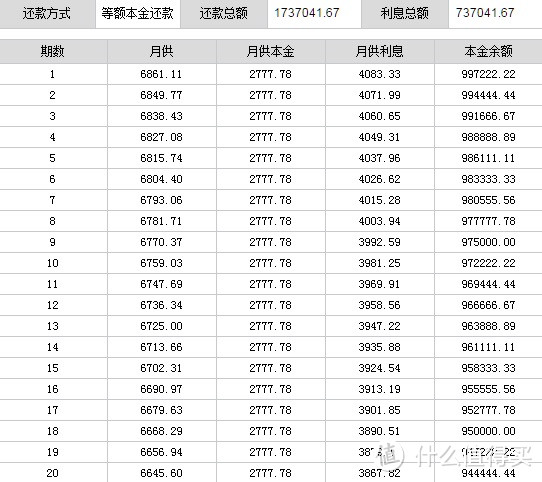 等额本金30年期