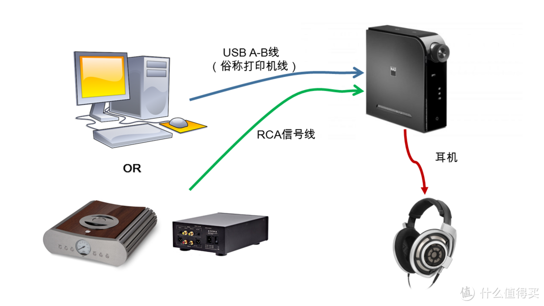 耳机放大器-连接图