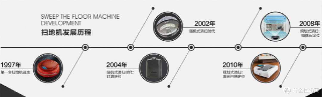 几千块买个扫地机器人，到底值不值？