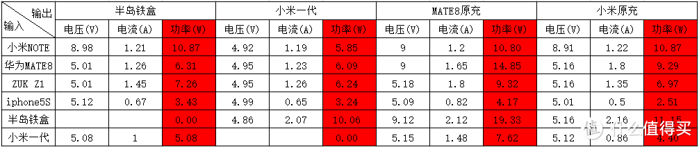 PADO 半岛铁盒 D10400 移动电源--廉价QC2.0/3.0充电宝 简评