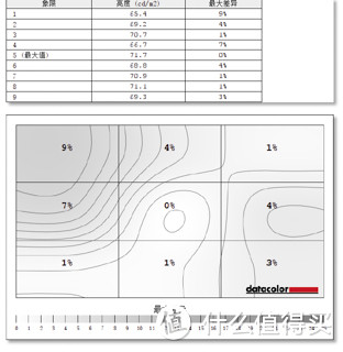 Lenovo 联想 miix5 pro 平板电脑 设计师向 深度评测