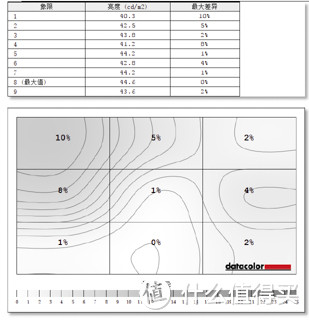 Lenovo 联想 miix5 pro 平板电脑 设计师向 深度评测