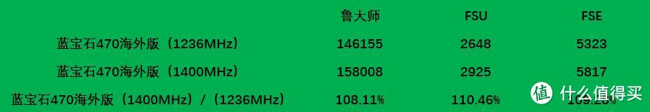 #原创新人# 超频到1400M：Sapphire 蓝宝石 RX 470海外版 初体验