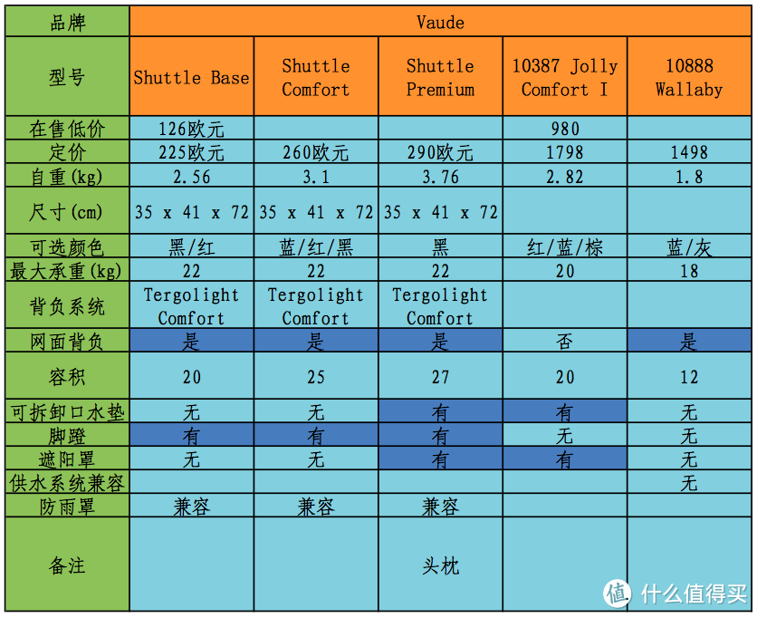 值无不言35期：背着宝宝去旅行？户外儿童背架选购 在线答疑