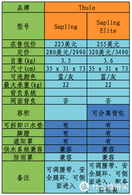 值无不言35期：背着宝宝去旅行？户外儿童背架选购 在线答疑