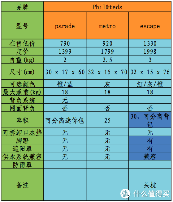 值无不言35期：背着宝宝去旅行？户外儿童背架选购 在线答疑