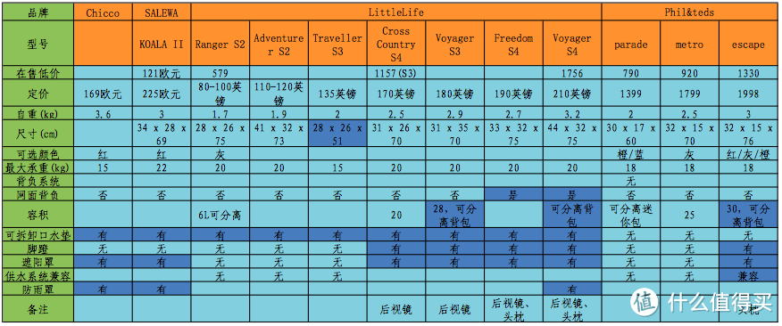 值无不言35期：背着宝宝去旅行？户外儿童背架选购 在线答疑