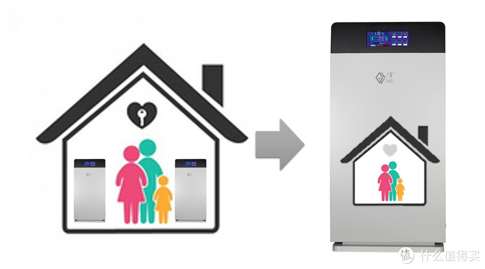 把家装进净化器—90元打造全屋净化新风系统