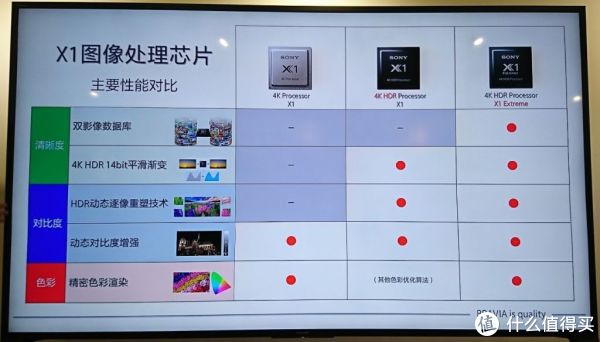 信仰充值满分:SONY 索尼 2017新品 55X9000E 智能电视