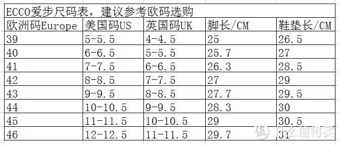 鞋子是绅士的品味——晒一晒去年剁的那些鞋 附海淘常见品牌男鞋尺码建议