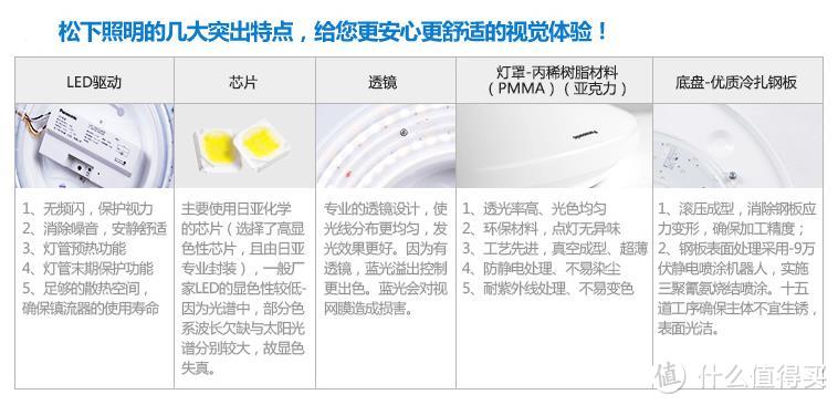 松下 明郁系列 客厅灯89W HHLAZ6051开箱测评