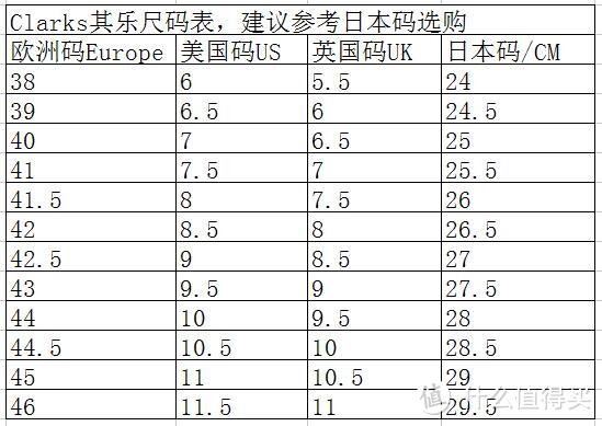 鞋子是绅士的品味——晒一晒去年剁的那些鞋 附海淘常见品牌男鞋尺码建议