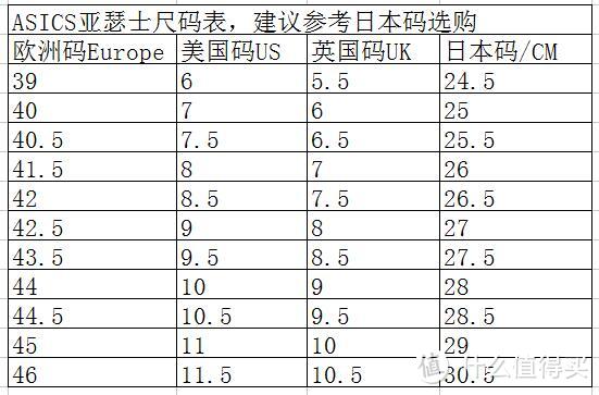 鞋子是绅士的品味——晒一晒去年剁的那些鞋 附海淘常见品牌男鞋尺码建议