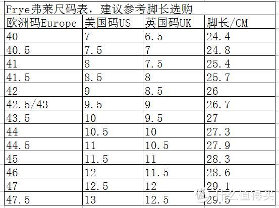 鞋子是绅士的品味——晒一晒去年剁的那些鞋 附海淘常见品牌男鞋尺码建议