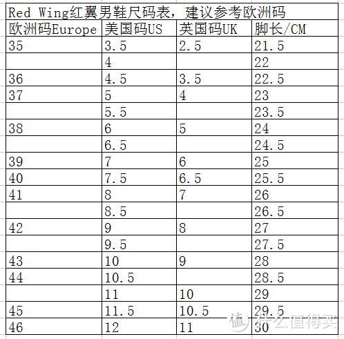 鞋子是绅士的品味——晒一晒去年剁的那些鞋 附海淘常见品牌男鞋尺码建议