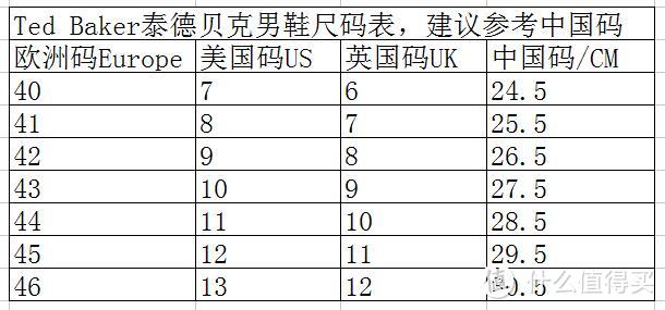 鞋子是绅士的品味——晒一晒去年剁的那些鞋 附海淘常见品牌男鞋尺码建议