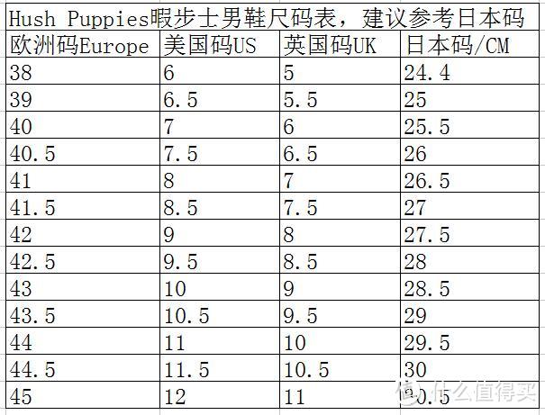 鞋子是绅士的品味——晒一晒去年剁的那些鞋 附海淘常见品牌男鞋尺码建议