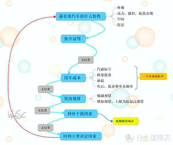 嫩司机杂谈摆脱选车纠结、用车，以及跳出固有思维