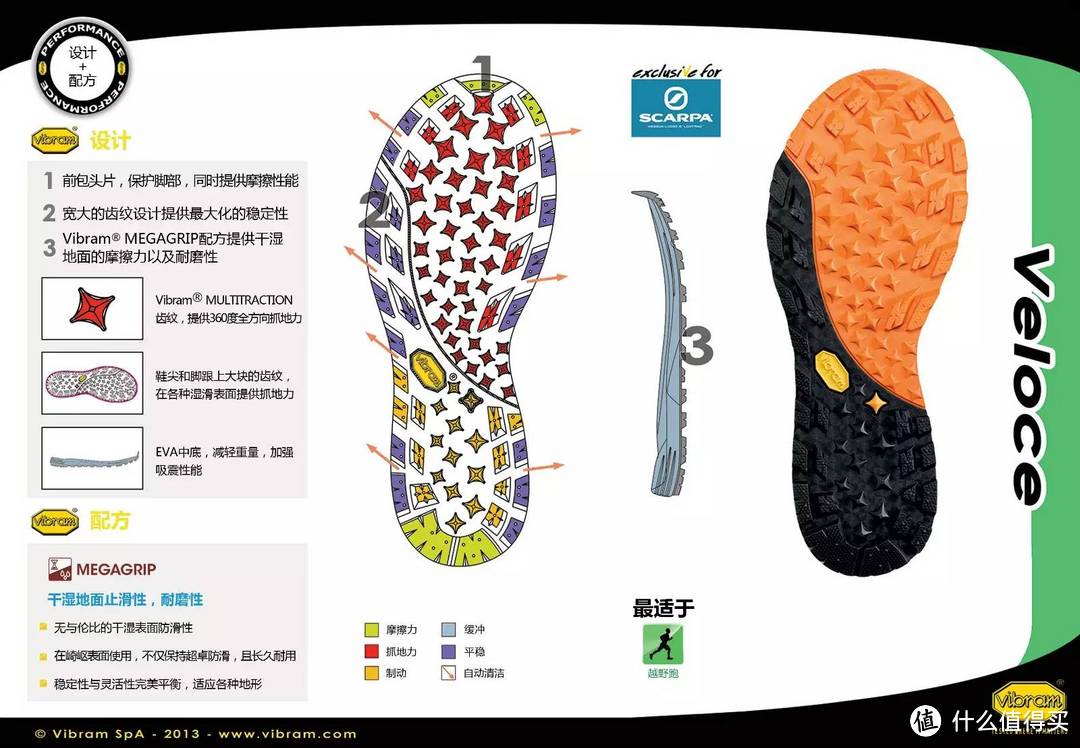 只为体验那传说中的Megagrip：TheNorthFace Ultra Endurance北面越野跑步鞋伪开箱