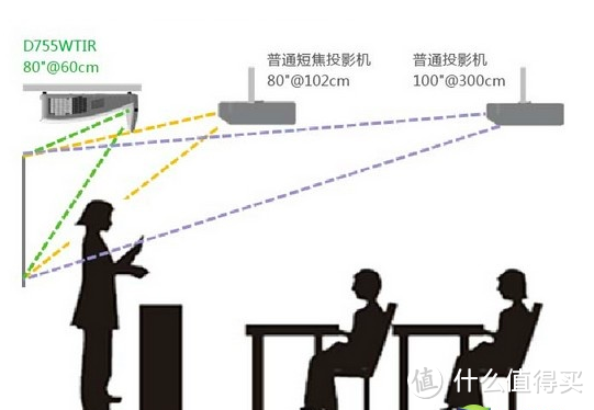 看懂投影仪主要技术参数及口袋投影仪推荐