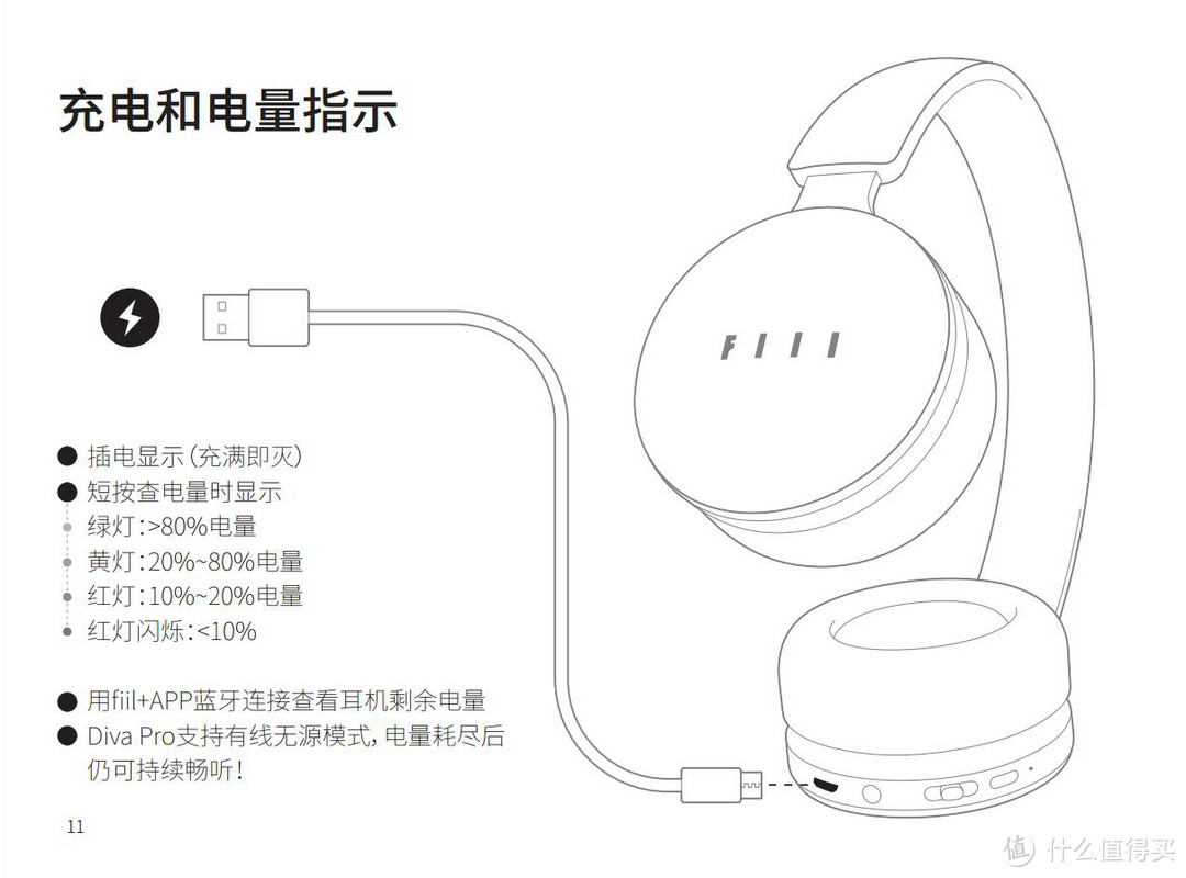 汪峰老师的半壁江山：FIIL Diva Pro 深度测评体验