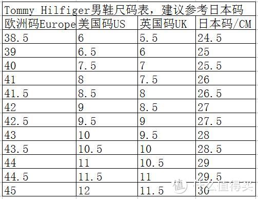 鞋子是绅士的品味——晒一晒去年剁的那些鞋 附海淘常见品牌男鞋尺码建议