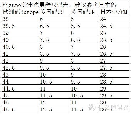 鞋子是绅士的品味——晒一晒去年剁的那些鞋 附海淘常见品牌男鞋尺码建议