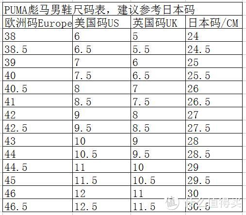 鞋子是绅士的品味——晒一晒去年剁的那些鞋 附海淘常见品牌男鞋尺码建议