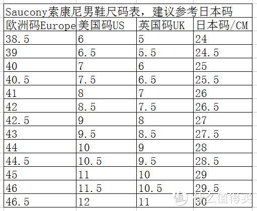 鞋子是绅士的品味——晒一晒去年剁的那些鞋 附海淘常见品牌男鞋尺码建议